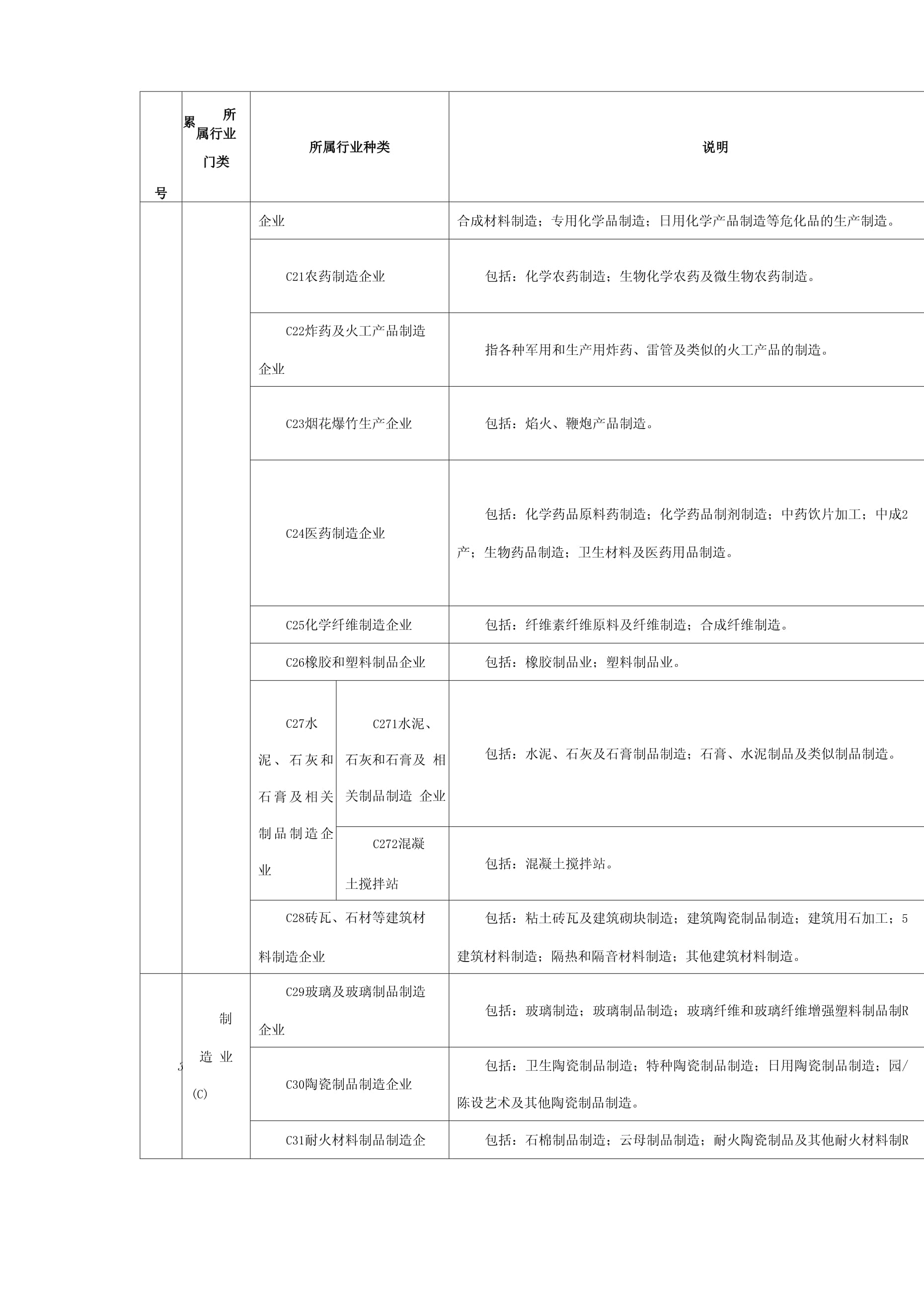 深圳日用化學(xué)產(chǎn)品行業(yè)生產(chǎn)經(jīng)營單位分類明細(xì)與解析